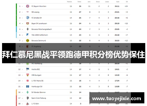 拜仁慕尼黑战平领跑德甲积分榜优势保住